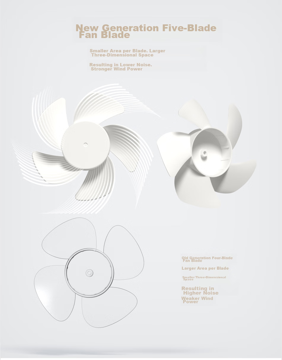BIAZE Desktop Mini USB Fan, Tabletop Office Student Dorm Creative Electric Fan, Quiet Mini Desktop Fan FS1 White 9