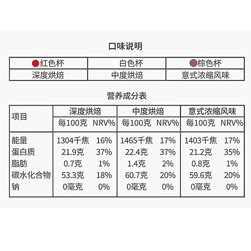 Tim HortonsTims 小甜圈冻干速溶咖啡粉黑咖啡深度烘焙 2.8g*12颗