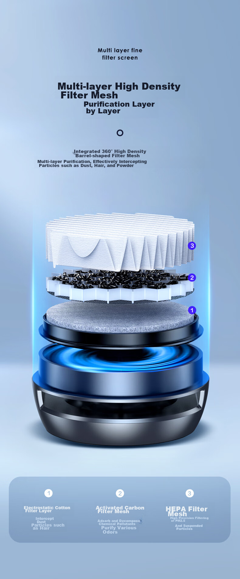 BIAZE Car Air Purifier SU7 Xiaomi New Car Interior Air Purifier for Eliminating Bacteria, Formaldehyde, PM2.5, Odors, And Smoke, for Car And Home Use 10