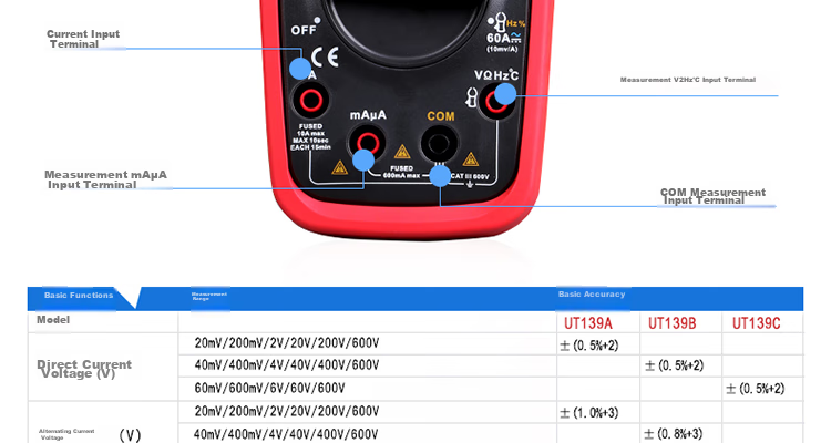 UNI-T UT136C+, Auto-Ranging Digital Multimeter, Universal Meter, Electrician's Meter for Home Use, High Precision, Backlit with Temperature Measurement Functio 8
