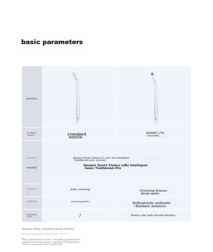 Hongmengzhixuan Li Bobe Smart Oral Irrigator, Standard Spray Nozzle 2-Pack, Compatible with Oral Irrigators/oral Irrigator Pro 10