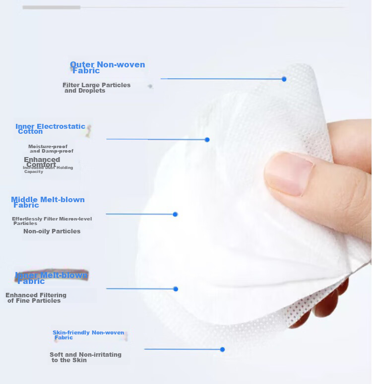 Gongtai KN95 Mask with Exhalation Valve, Protection against Industrial Dust, PM2.5, Influenza, And Droplets, GT9501V, Pack of 30 6