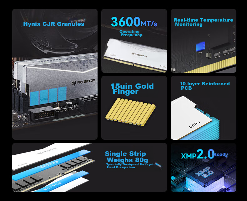 PREDATOR 32GB (16GB×2) Kit, DDR4 3600MHz, Desktop Memory Module, Pallas Series (C18), Black, Hynix CJR 2