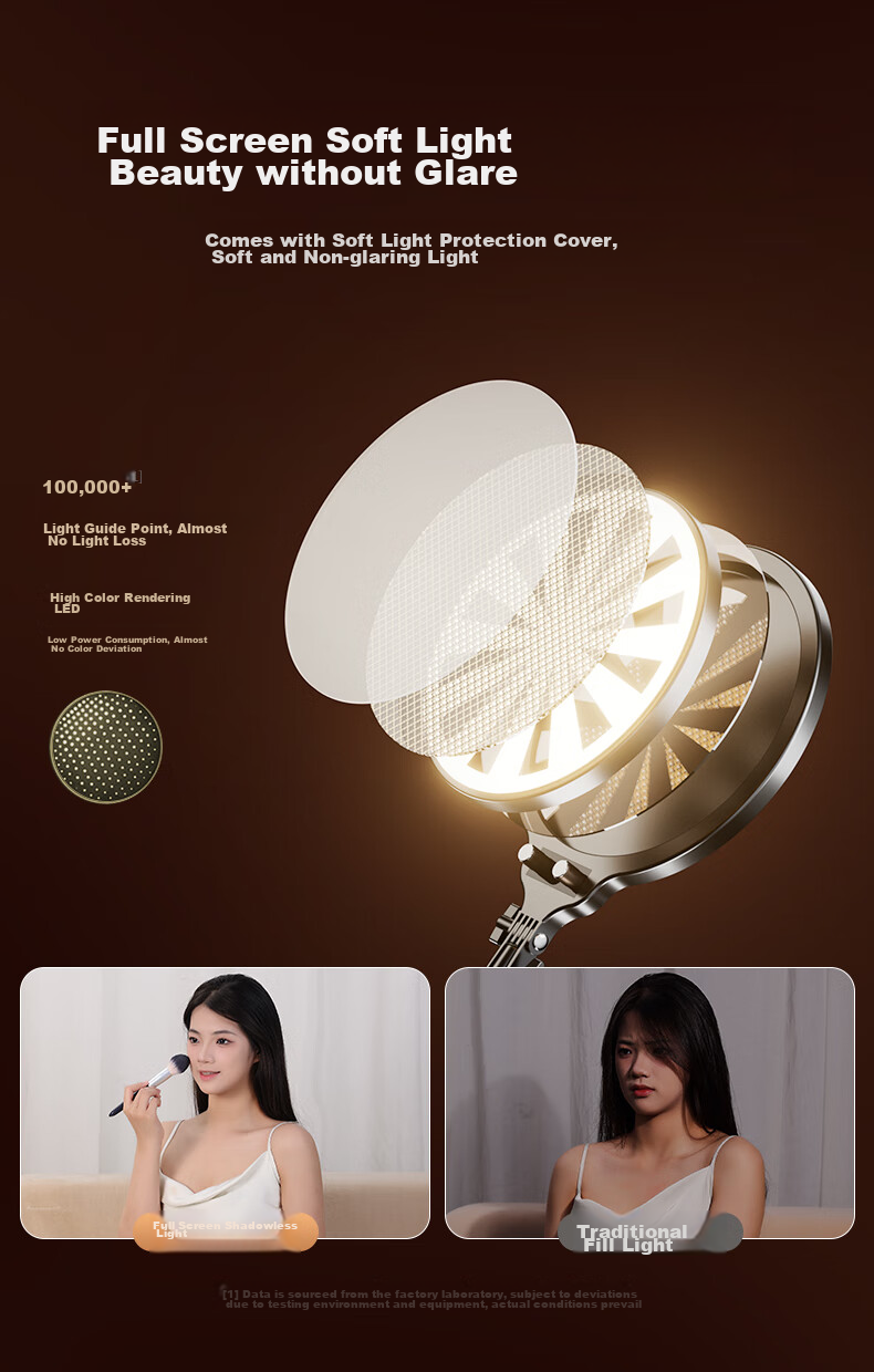 CRENOV [Facial Concealer And Fill Light] Live Streaming Fill Light Complete Set, Photography Face Lighting LED Photo Booth, Professional Soft Light Beauty Video Desktop Full Screen for Streamers' Live Rooms 10