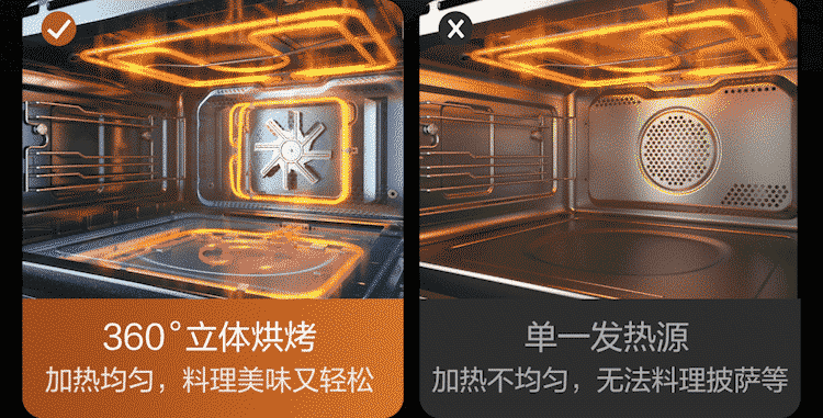 38310-美的(Midea)嵌入式微蒸烤3合1一体机 50L大容量彩屏操控微波炉蒸箱烤箱R5 APP掌控嵌入式搪瓷内胆BG5050W-详情图