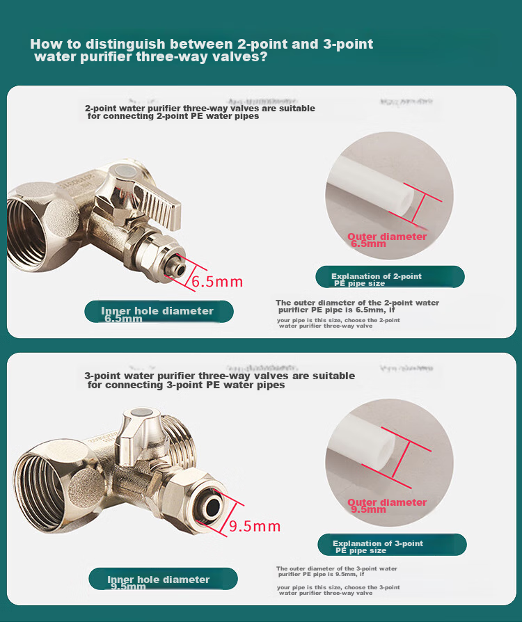 MEJUE Water Purifier Inlet Tee, Ball Valve Faucet Water Purifier Connector, 1/4 Inch Pipe Water Supply Accessory, Union Joint Z-017222 1