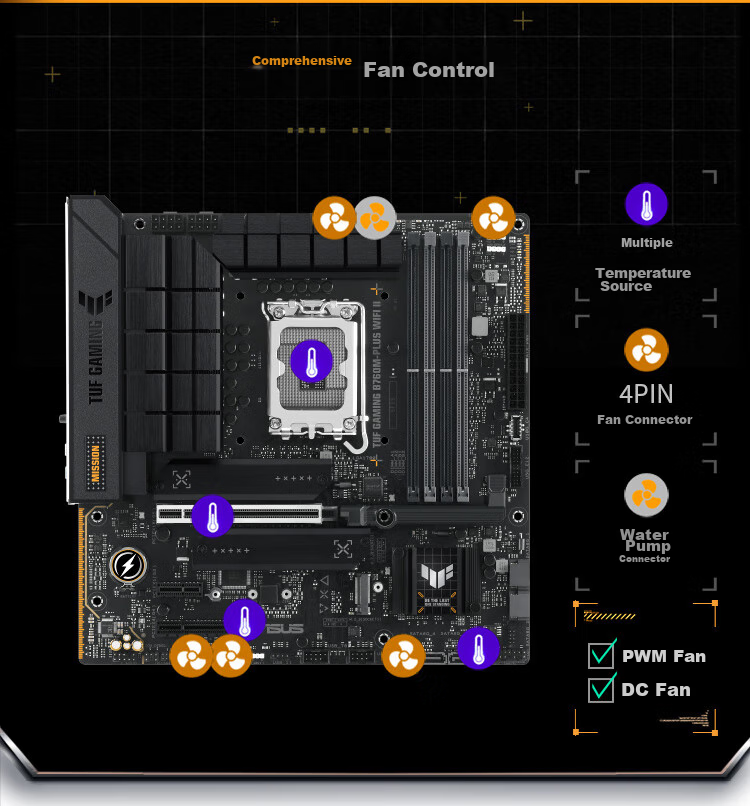 ASUS TUF GAMING B760M-PLUS WIFI II Chuangpaoshou Second Generation DDR5 CPU 14600KF/14700KF (Intel B760/LGA 1700) 14