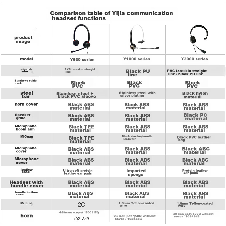 Yijiatong Single-Ear Headset Y610-RJ9 Crystal Head, Over-Ear Headphones/call Center Headset/noise-Cancelling Headphones/sales Telemarketing Headset/business/education Direct Connection Telephone 6