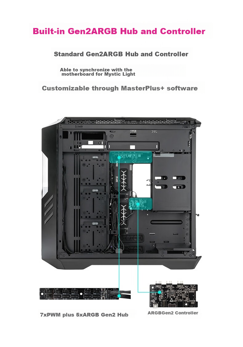 CoolerMaster HAF700EVO EATX Full Tower Computer Case, Supports 480mm Radiator Cooling/LCD Display/18x Fan Positions/Tool-Free Assembly/4090 8