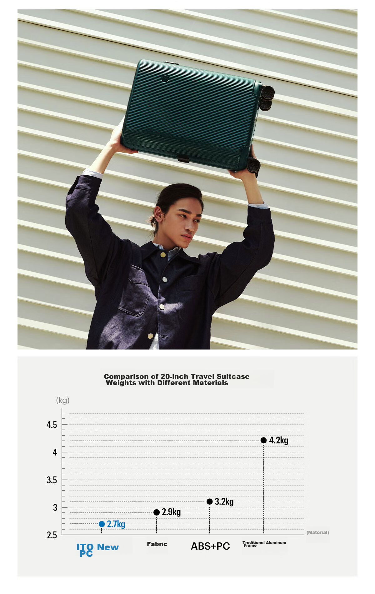 ITO "Yuan Quan Same Style" Pistachio Striped Charcoal Black 28-Inch Suitcase, Trolley Case, Travel Luggage 4