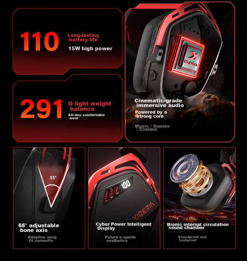 XIBERIA K03S Quad-Mode Gaming Headset with Visual Battery Indicator, Bluetooth Wireless Over-Ear E-Sports Triangular Sound Positioning Warrior Black [Recommended by Xiaodingdang] 3