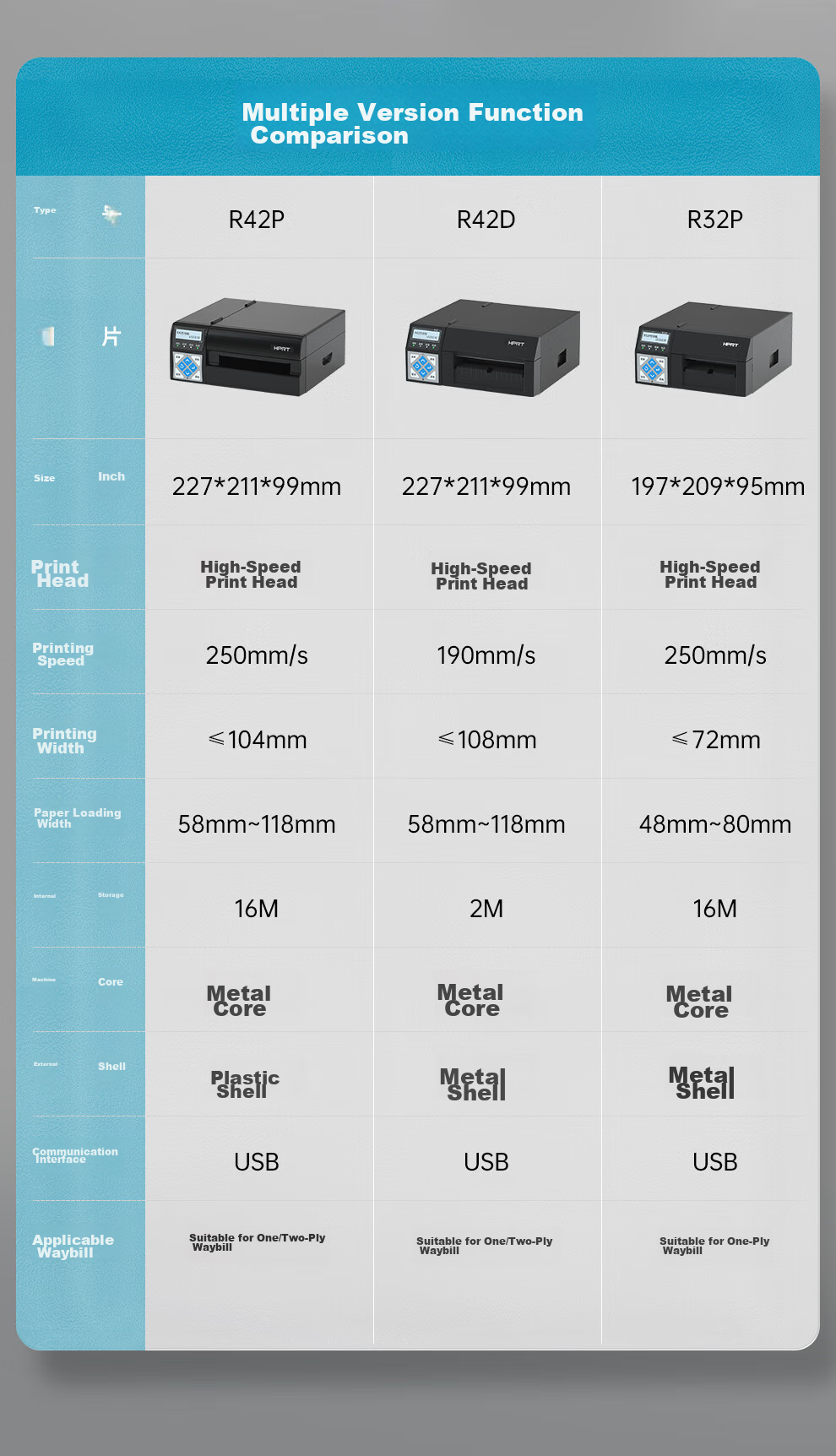 HPRT R42P Barcode Label, One-To Express Delivery Printer, Industrial Barcode High-Speed Thermal Label Express Delivery Single-Sheet Printer, Self-Adhesive Sticker Printer 9