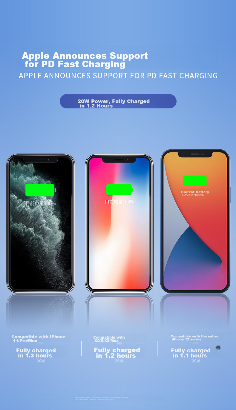 Bkayp Compatible with Apple Charger, 20W Full Series PD Fast Charging, USB-C Phone Tablet IPad Flash Charging Headphone, IPhone17-8/iPad/Watch/AirPods 1