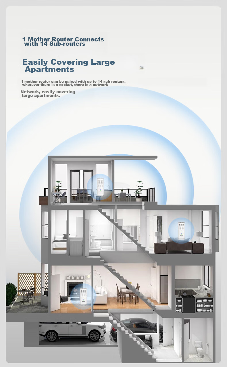 RicherLink AX3000 Gigabit Wireless Parent-Child Whole House Distributed Router, WIFI6 Powerline Amplifier Signal Booster Wall-Penetrating King R6 Parent-Child Router Set 7