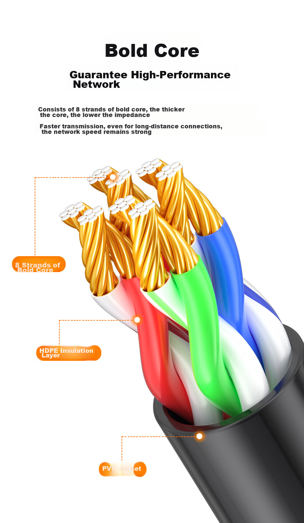 SK-LINK Cat5e High-Speed Ethernet Cable, Gigabit Network Patch Cord for Home Gaming And Renovation Projects, Professional-Grade Computer Broadband Finished Cable, 3 Meters 3