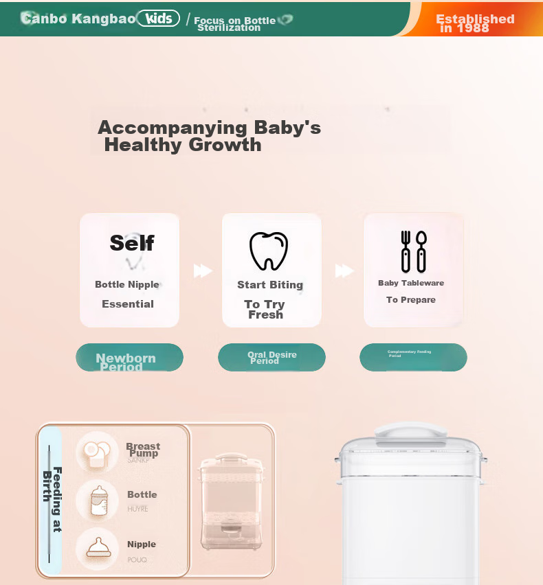 Canbo Baby Bottle Sterilizer Cabinet All-Glass Thermostatic Kettle Sterilizer Milk Frother Warmer 2-in-1 or 3-in-1 Feeding Station 16
