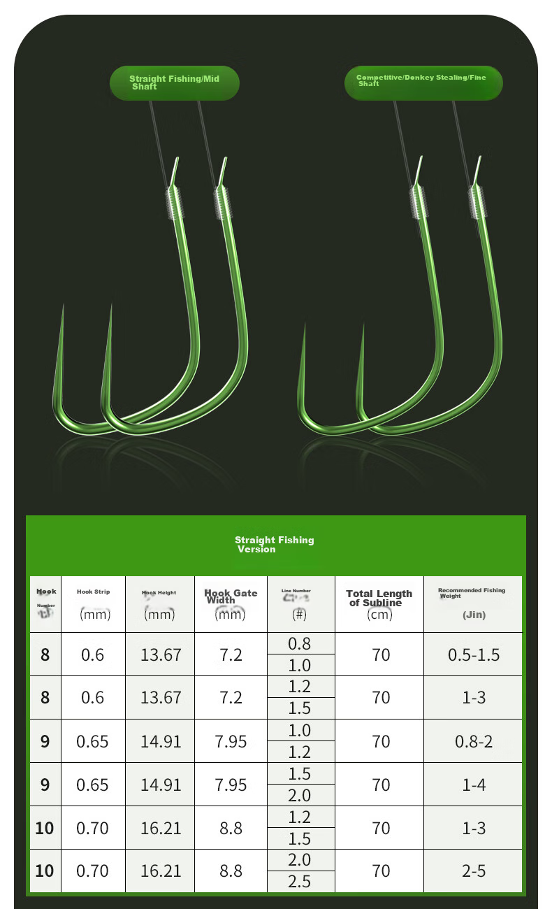 Minjianyiren Wolf Tooth Hook Line Double Hook Competitive Black Pit Stealing Donkey Binding Finished Fishing Hook Set for Carp And Crucian Carp 11