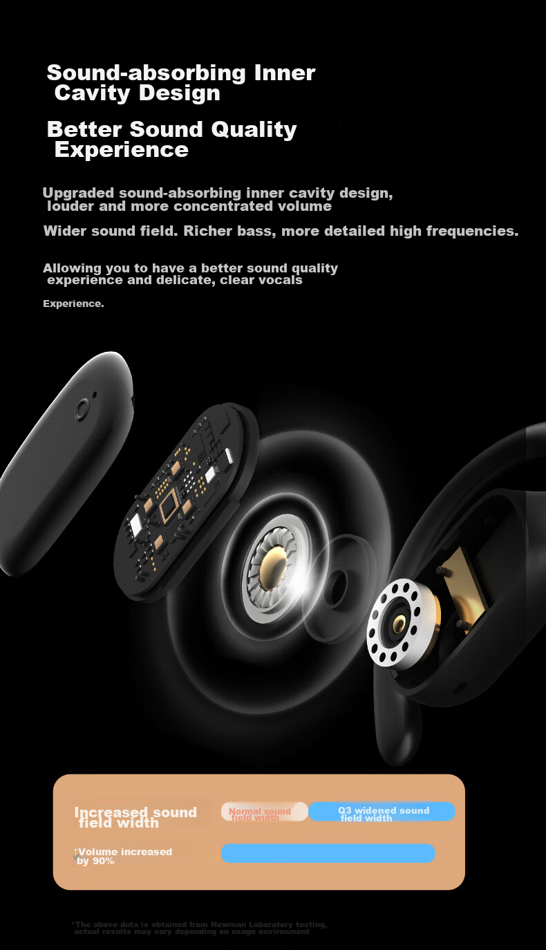 Newmine Q3 Open-Ear Bluetooth Headphones, Bone Conduction Concept, True Wireless, Ear-Hook Style, Not In-Ear, Sports Running, Long Battery Life, Noise Reduction, Clip-On Earphones, Compatible with Xiaomi, Apple, Huawei 4