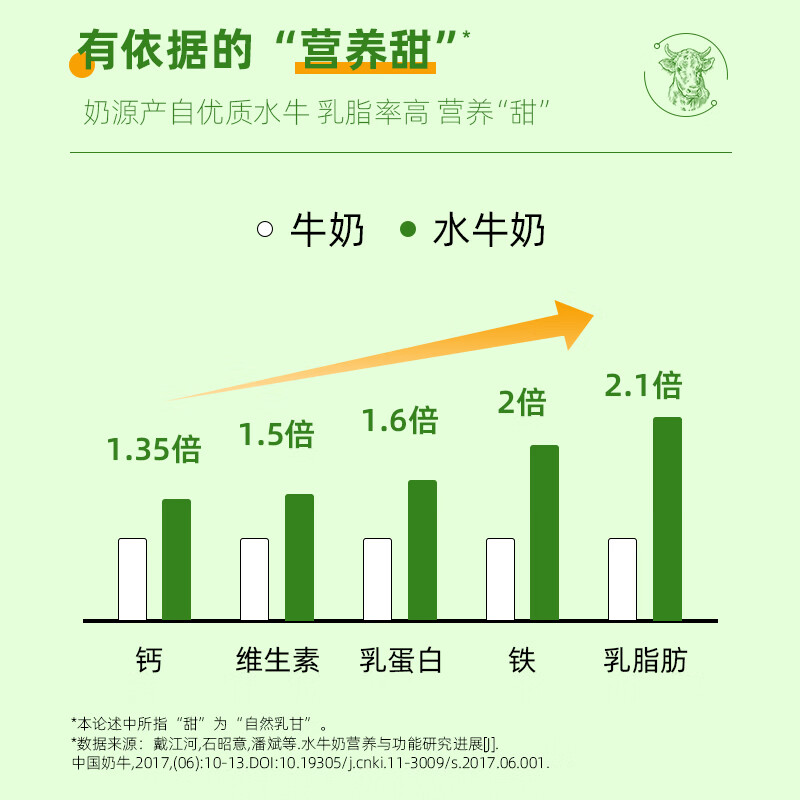 认养水牛奶儿童 早餐奶 吃甘蔗的水牛 纯牛奶200ml*16盒