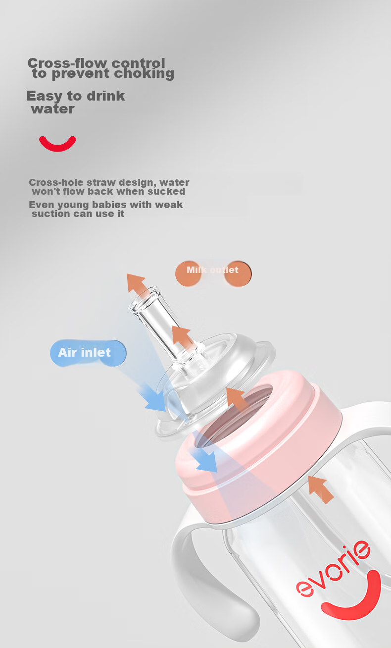 Evorie Wide-Neck Tritan Baby Bottle, Anti-Drop Milk Bottle for Toddlers over One Year Old, Gradual Weaning Bottle 3