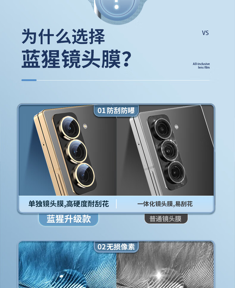 BLUEO Lens Protector for Samsung W25 Camera, W25 Rear Camera Film, HD Anti-Glare Lens Protection Sticker, Gold 1
