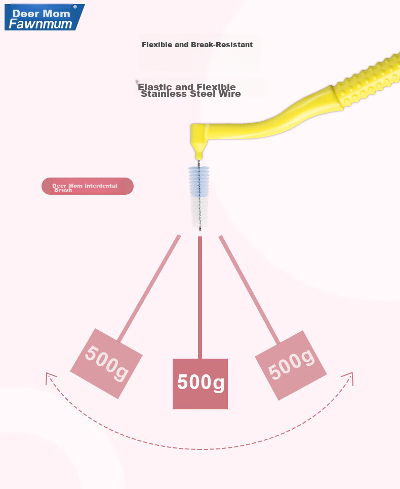 FAWNMUM Ultra-Fine Interdental Brush, Imported Ssss, 20-Pack, L-Shaped Interdental Brush for Deep Cleaning 6