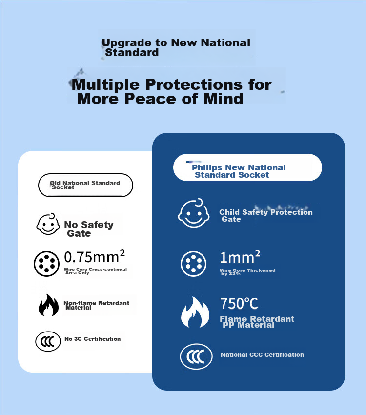 PHILIPS New National Standard Safety Power Strip Side Plug Socket 2.8m Split Control 6 Outlets Two-Prong Three-Pin Socket Travel Portable Multi-Outlet Extension Cord Power Board 3
