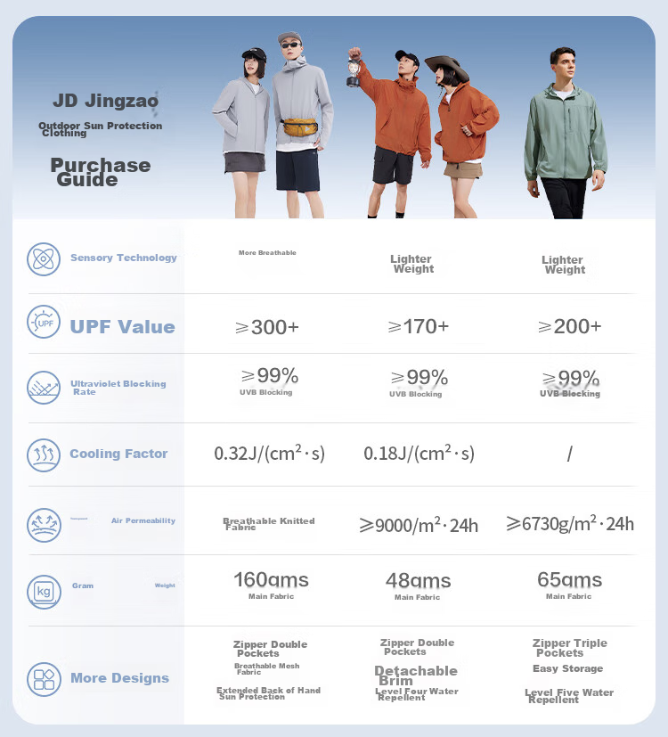 JD Original UPF170+ Ultra-Light Original Yarn Sun Protection Clothing, Outdoor Sun Protection Garment, Cool And Breathable Jacket, Skin Coat for Men And Women, Coffee 3XL 1