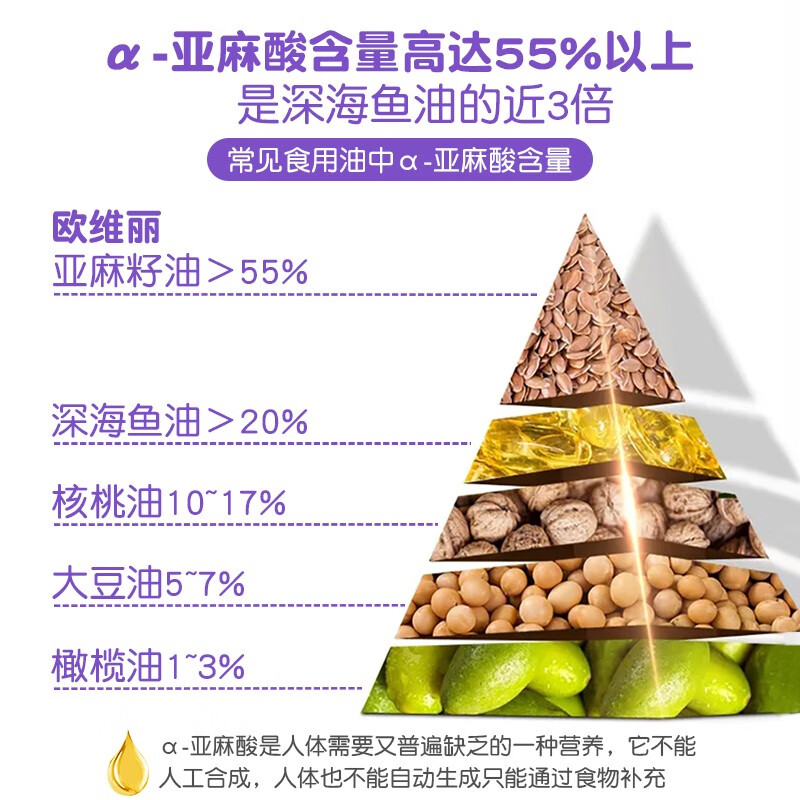 欧维丽（Ouweili）【保真亚麻籽油】一级初榨亚麻籽油1.6L礼盒 冷榨食用油