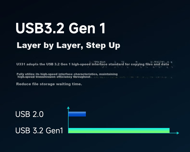 Aigo 64GB USB3.2 Gen 1 Flash Drive, High-Speed 150MB/s U331, for Business And Study, Computer Office Bidding, Car Use, Indicator Light, Large Capacity, Portable USB Drive 10