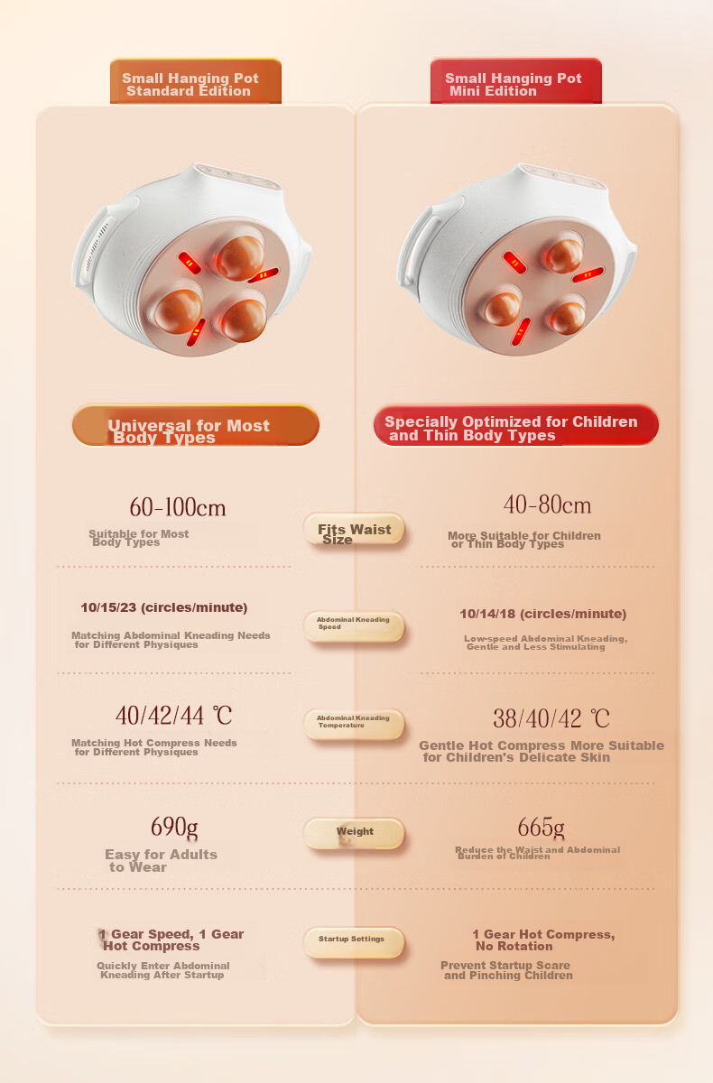 Keaiyuansu Small Suspended Pot, Stone Abdominal Massager, Automatic Stomach And Intestine Massager, Automatic Belly Kneading Device, Peristaltic Weight Loss Aid, Bowel Movement Promoter 28