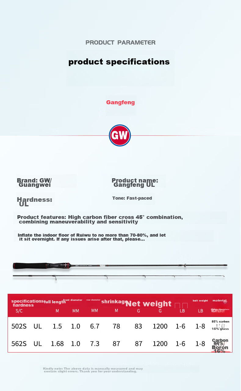 GW Fishing Rod Set, M2.1 Meter Gun Handle with Biaofeng Right-Handed Water Drop Reel, Versatile Long-Distance Casting for Topmouth Culter 9