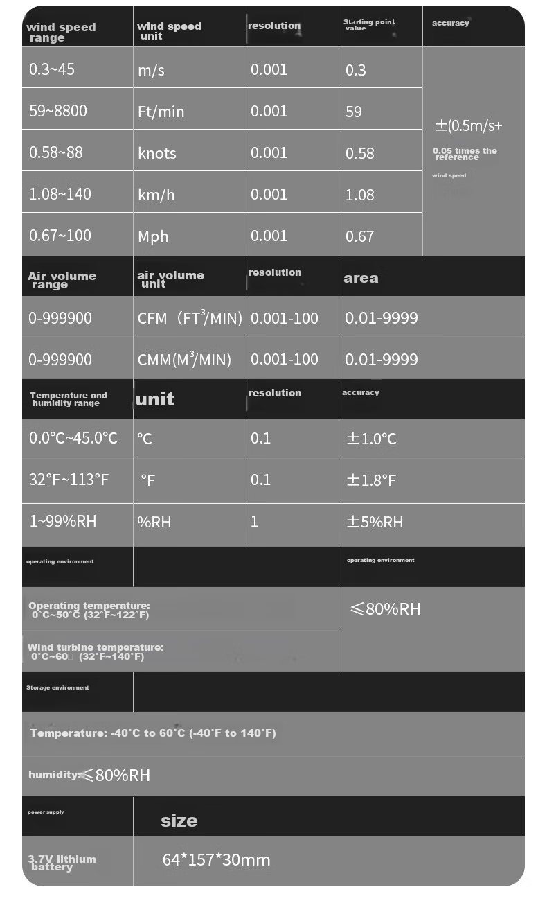 Suwei Anemometer Measures Wind Speed, High-Precision Handheld Air Flow Meter SW6016 21