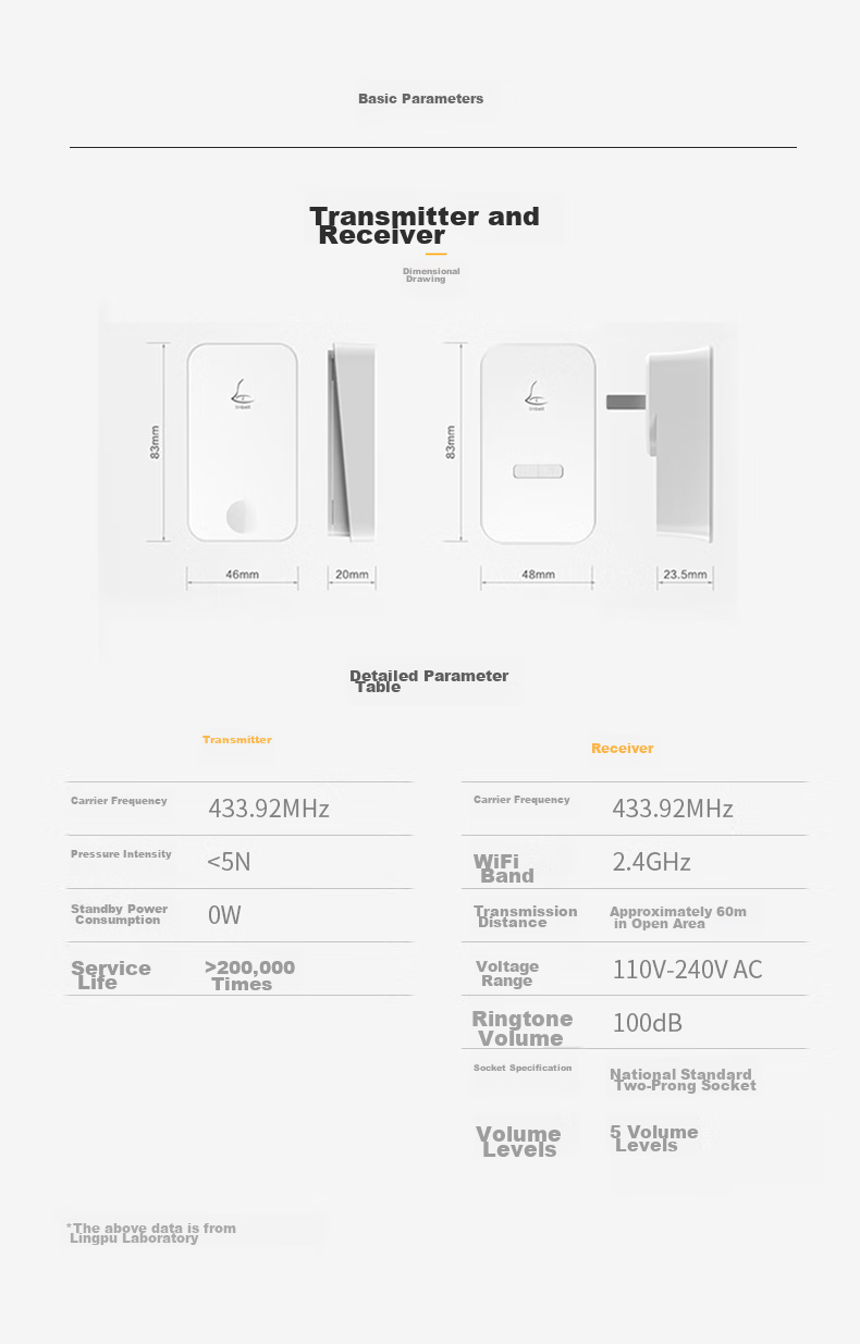 Linptech Wireless Doorbell G4L, Self-Powered Remote Reminder Home Call Button, Supports HUAWEI HiLink, One-To 16