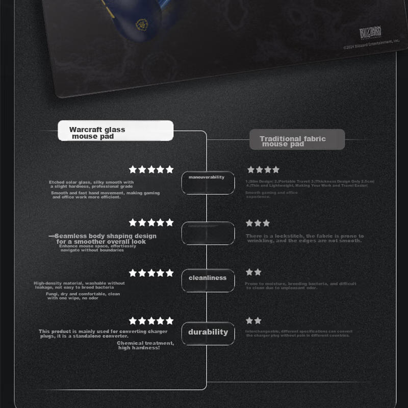 BLIZZARD Official World of Warcraft (WOW) Genuine Photovoltaic Tempered Glass Mouse Pad, FPS E-Sports Gaming Glass Mouse Pad - Azeroth Black Editio