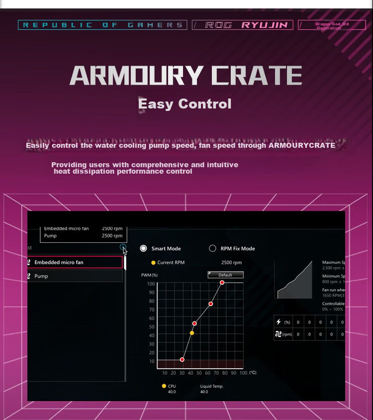 ASUS ROG Dragon God III 360 ARGB EXTREME All-In Liquid Cooler with Asetek's New Design, Thickened Magnetic Fans, And 3.5-Inch LCD Scree 13