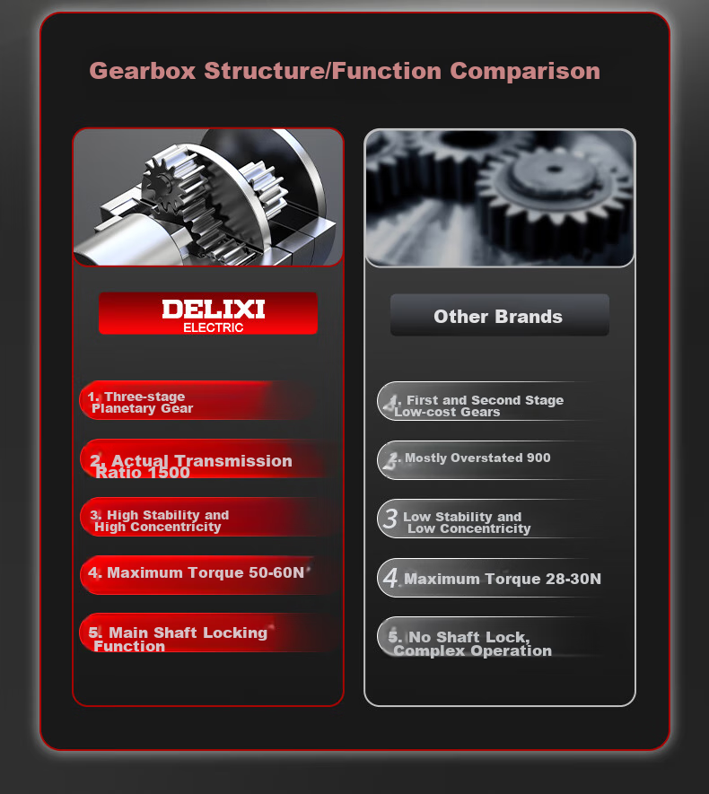DELIXI ELECTRIC Electric Drill, Lithium Battery Drill, Electric Screwdriver, Household Rechargeable Hand Drill, Electric Screwdriver, Impact Drill, 4.0 Dual-Speed 11