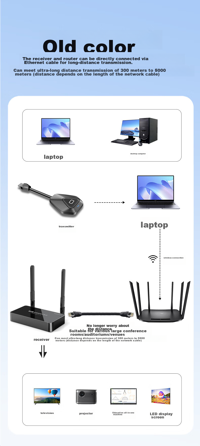BIAZE HDMI Wireless Screen Mirroring Device, USB/Type-C Transmitter, Conference Screen Sharing Tool, Compatible with Smartphones, Laptops, for Connecting to TVs, Monitors, Projectors, Point-To Distance of 50 Meters 14