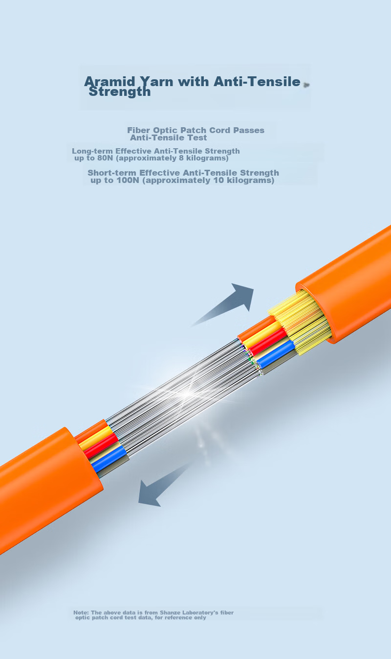 Sanze Fiber Optic Patch Cord LC-LC Gigabit Multimode Duplex 3.0mm UPC Engineering Grade Fiber Optic Pigtail Flame Retardant Low Smoke Halogen-Free Network Cable 5m G2-LCLC05 6