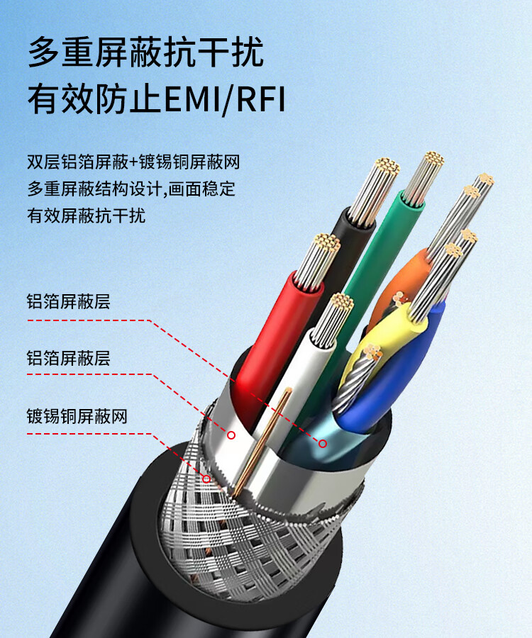BOYANG HDMI Cable Version 2.0, 4K 60Hz Digital High-Definition Cable, 30AWG, Supports HDR, Computer TV Set-Top Box Projector Engineering Decoration Connection Cable, 1 Meter BY-HDMI2.0 1