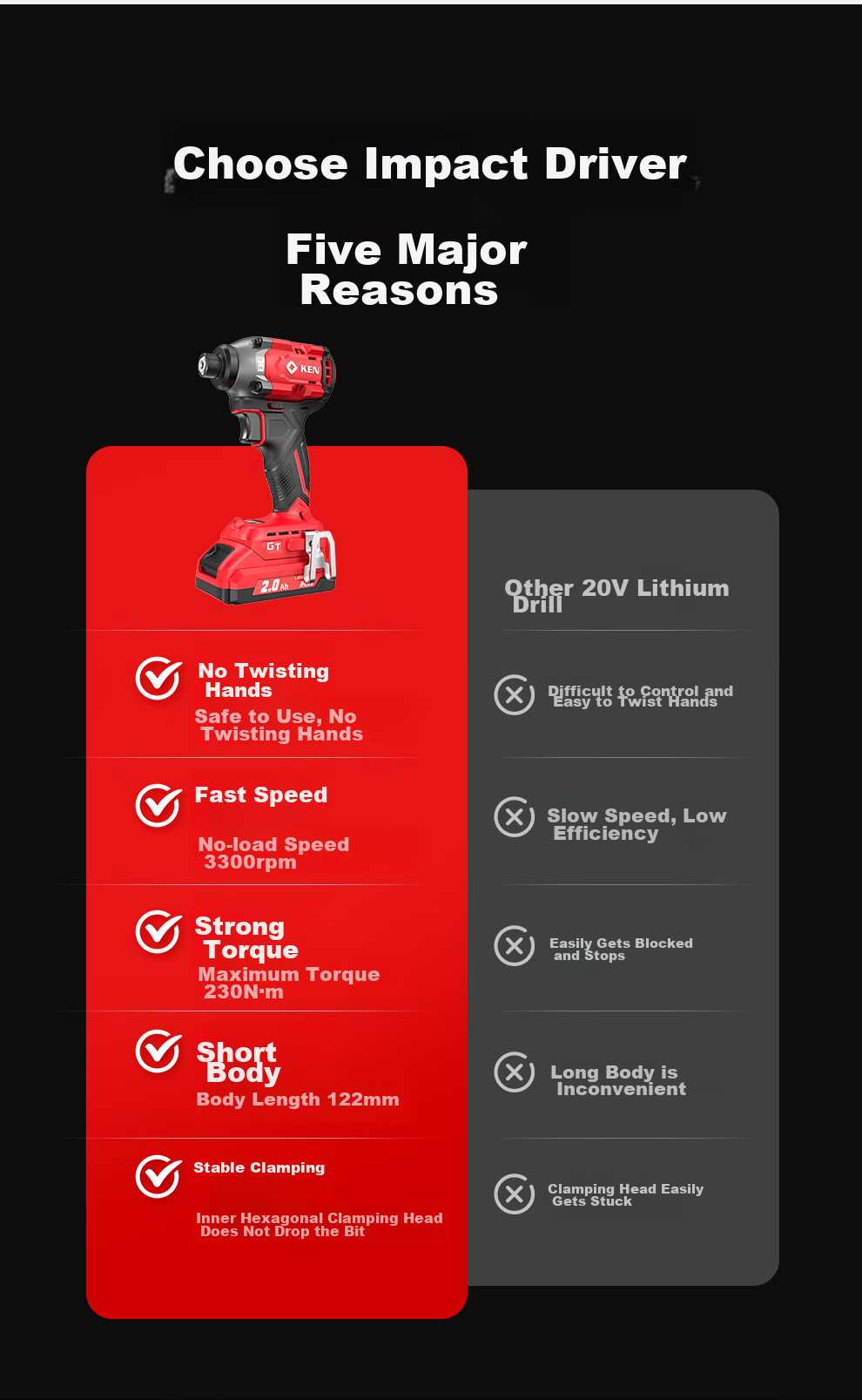 KEN 20V Brushless Lithium-Ion Impact Driver, 6720 Cordless Screwdriver, 230 N·m High Torque Electric Screwdriver 3