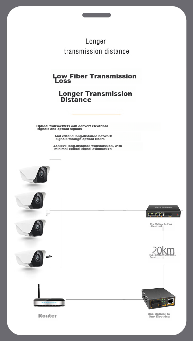 Shengwei FC-211AB Fiber Optic Transceiver, Single-Mode Single-Fiber Optical-Electrical Converter, Network Monitoring SC Interface Gigabit 25KM One Pair 5