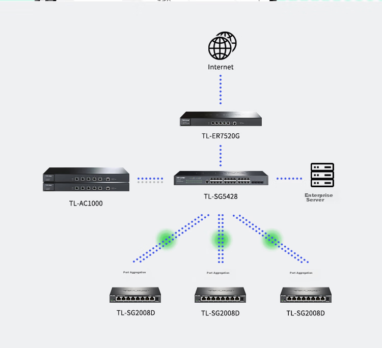 TP-LINK 8-Port Gigabit Cloud Management Switch [Upgraded Version of TL-SG1008D], APP Management, Plug And Play, Network Cable Splitter, TL-SG2008D 7