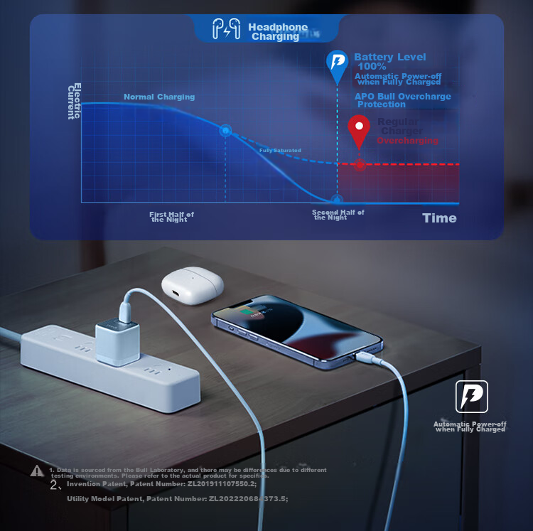 BULL PD20W Charger, Fast Charging Head for Apple IPhone 16, Automatic Power-Off When Fully Charged, Compatible with IPhone 15/14/13 Pro Max/12/11/x/8, Distant Mountain Blue 6