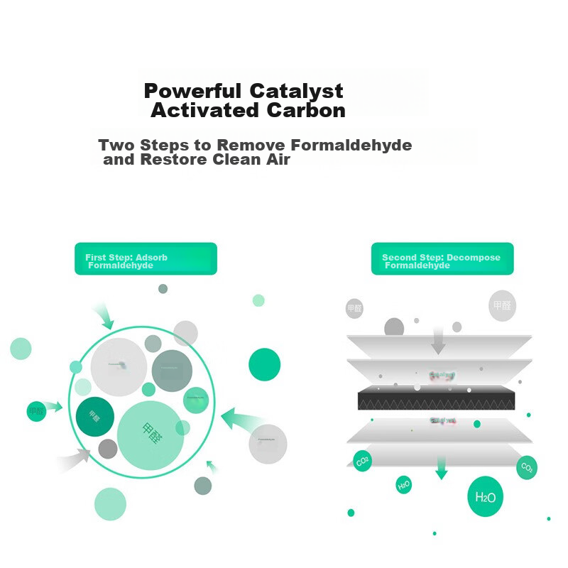 米家 小米空气净化器滤芯滤网 除甲醛增强版2只装 家用除甲醛除菌除烟味 适用净化器MAX增强版