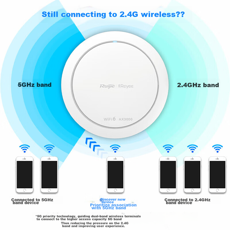 Беспроводная точка доступа Ruijie RG-EAP262(G)V2 WiFi6, двухдиапазонная, 1800 Мбит/с, корпоративного класса, для покрытия всего дома
