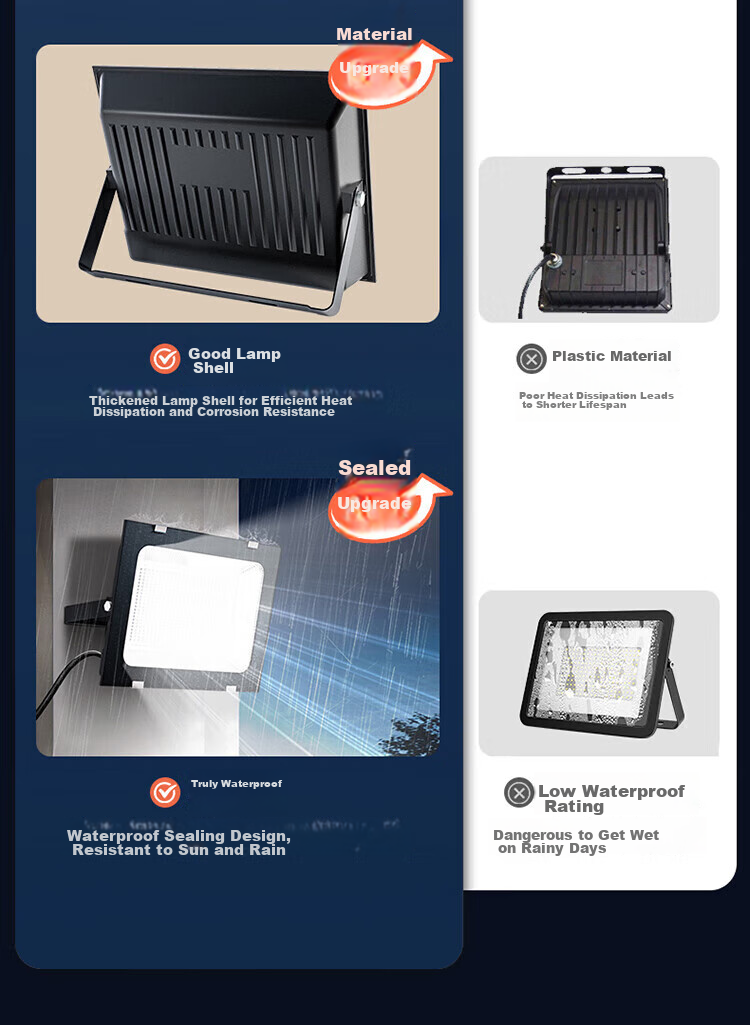 Datouren LED Floodlight, Outdoor Lighting, Exterior Garden Light, Waterproof Factory Lighting, Factory Ceiling Light, Camping Light 12