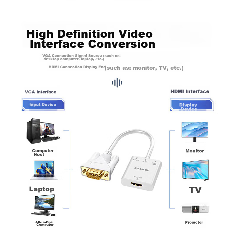 Beishanque VGA Male to HDMI Female Converter with Audio, HD Video Adapter, Laptop to TV Monitor Projector Connector, White, BSQ-33 5