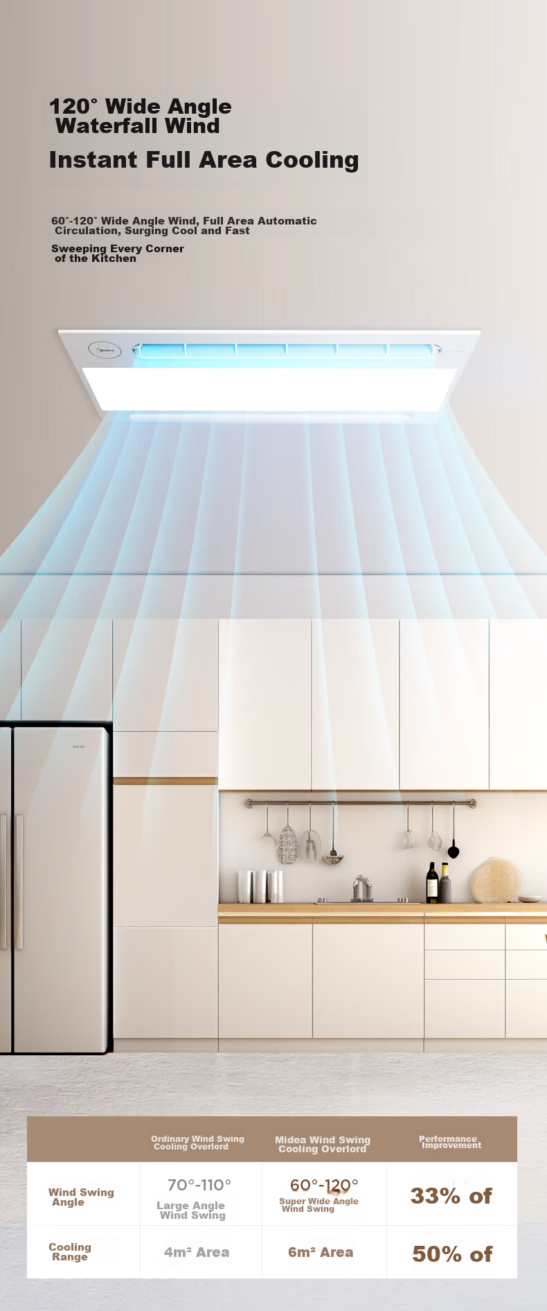 Midea Kitchen Cooling Fan with Integrated Lighting, Bathroom Ceiling-Mounted Cooling Fan, Remote-Controlled Air Conditioner B3P 5