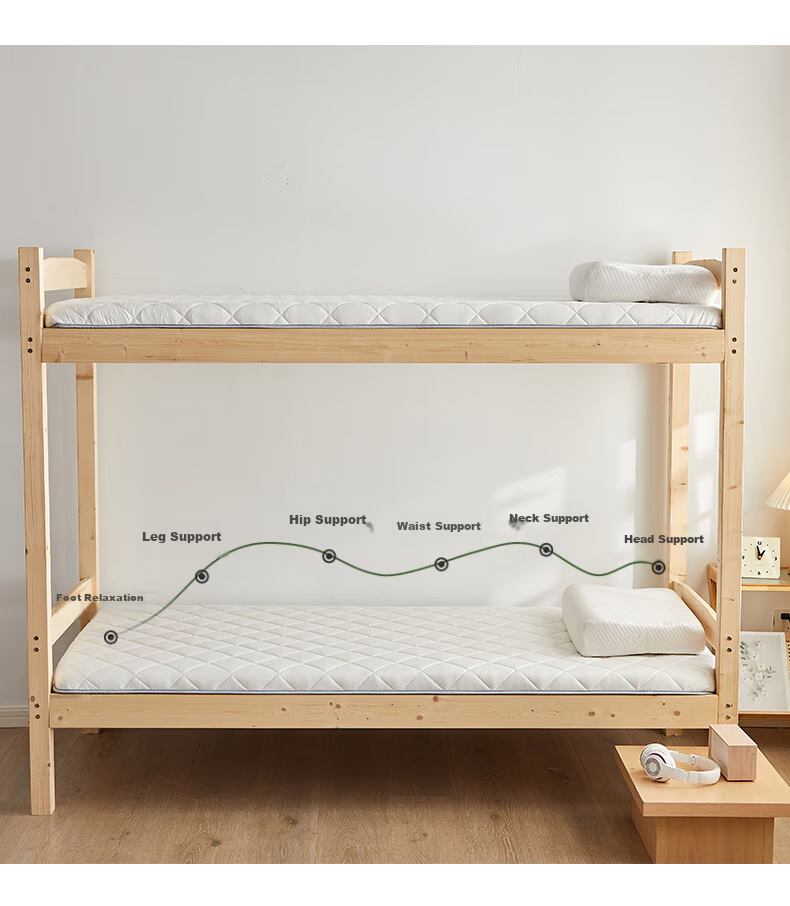 Sushidai Class A Student Dormitory Mattress Pad, Single Bed 0.9m, Bunk Bed, Dormitory Mattress Cover, 90*200cm Thick 10